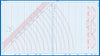 890|Dritz Foldable Cutting Superboard