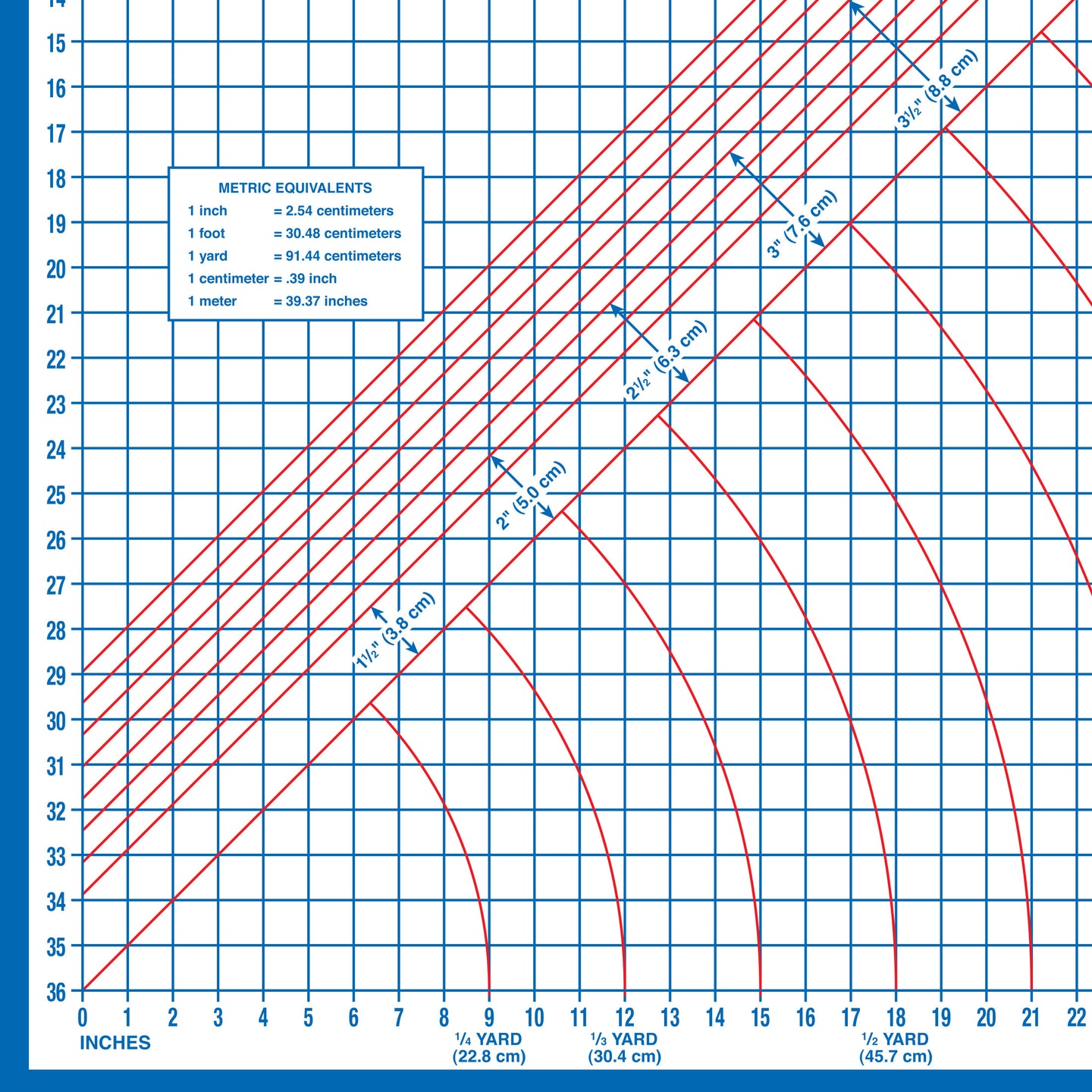 890|Dritz Foldable Cutting Superboard