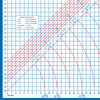 890|Dritz Foldable Cutting Superboard
